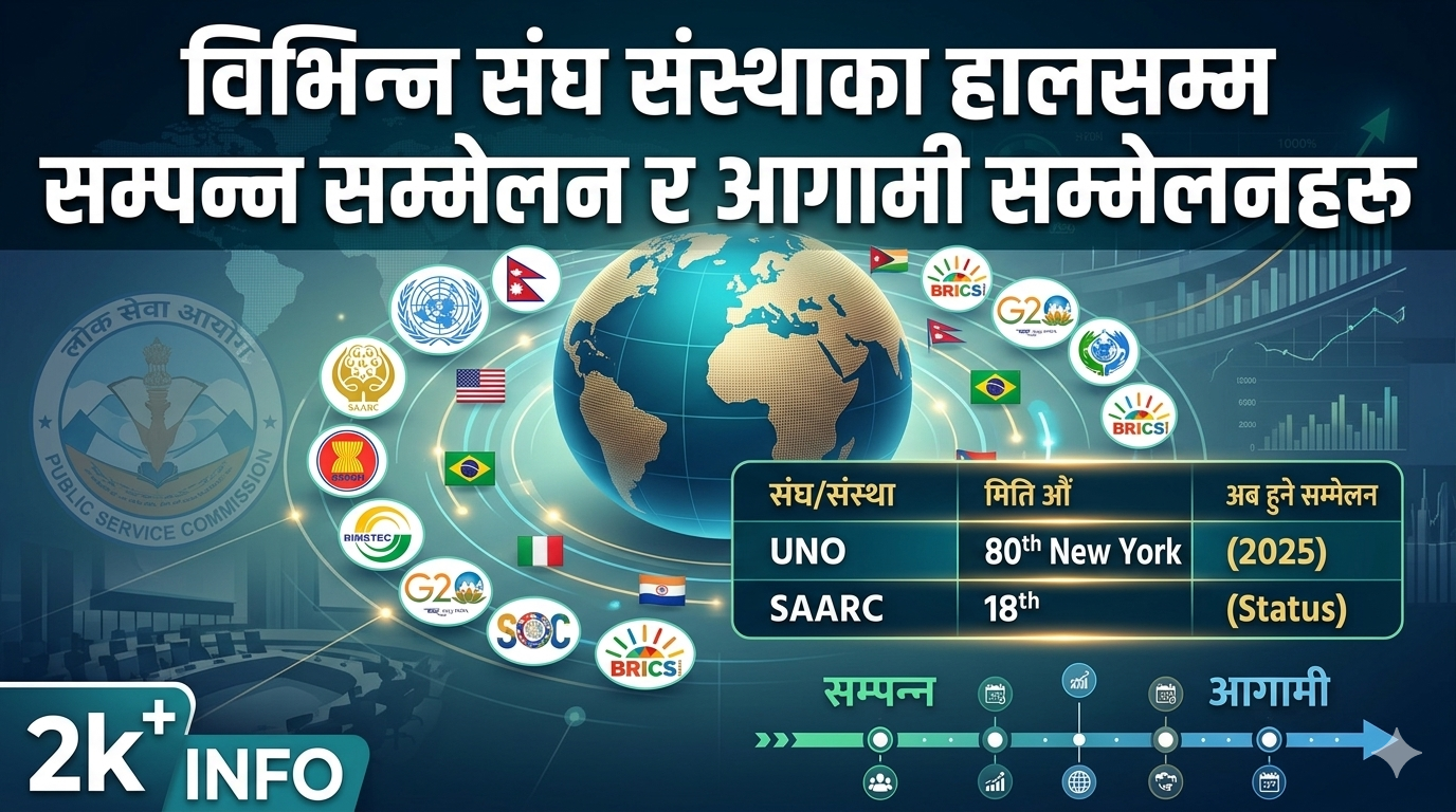 Conferences held so far and upcoming conferences of various organizations