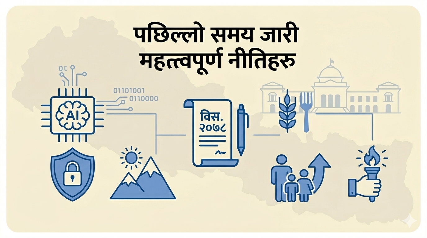 Recently Issued Important Policies