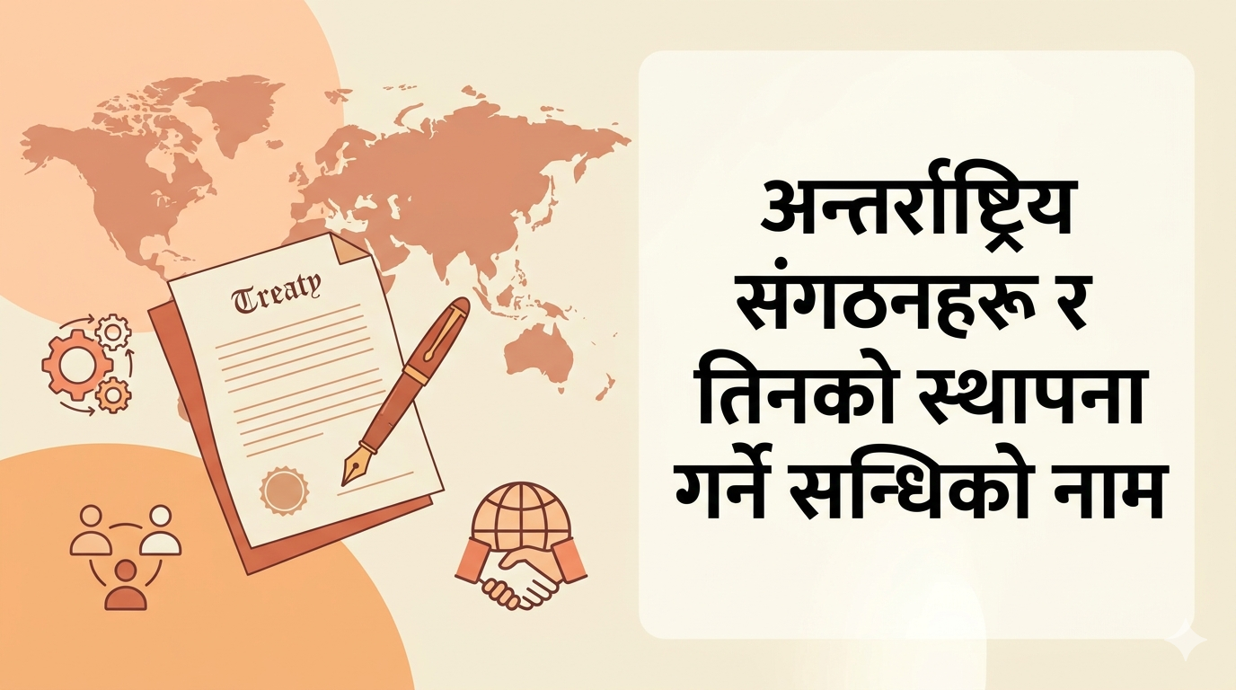 Name of international organizations and the treaties establishing them