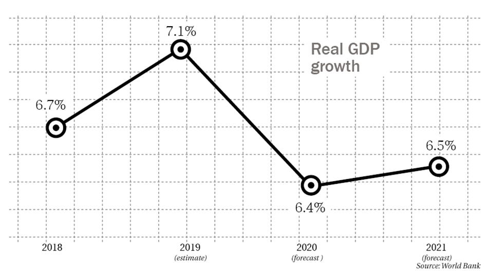 World Bank report shows Nepal's economic growth rate over three decades